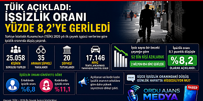 📊 TÜİK AÇIKLADI