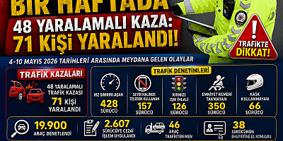 🚨 Ordu’da Bir Haftada 48 Yaralamalı Kaza