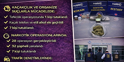 🚨 Ordu’da Bir Haftada Çok Sayıda Operasyon ve Denetim