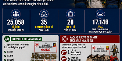 🚨 ORDU’DA JANDARMADAN 1 HAFTADA DEV OPERASYON
