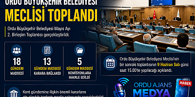 ORDU BÜYÜKŞEHİR BELEDİYESİ MECLİSİ TOPLANDI