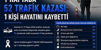 ORDU’DA 1 HAFTADA 52 TRAFİK KAZASI
