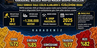 SUSMA KARADENİZ! TOPRAĞINA SAHİP ÇIK